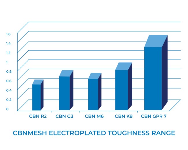 cBNMesh Chart.jpg