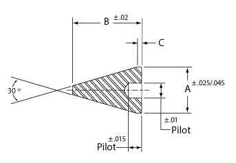 Hyperion flow control points